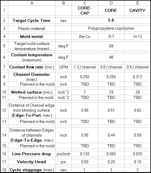 Advanced Plastics Design Inc. Warpage Analysis Of 50 Position Connector